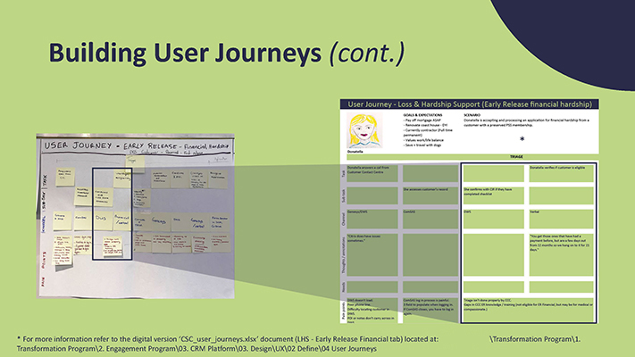 A screenshot of a PowerPoint's slide showing a photo of one of the user journey's artefacts developed by users and a zoom-in explanation of five of the data collected.