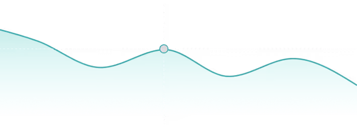 Smooth teal wave shape with a central circular marker and white dotted crosshair lines.