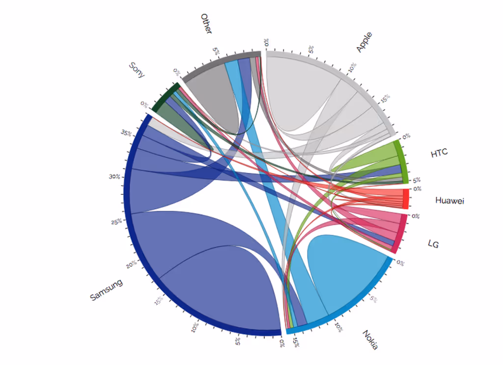 Market research data