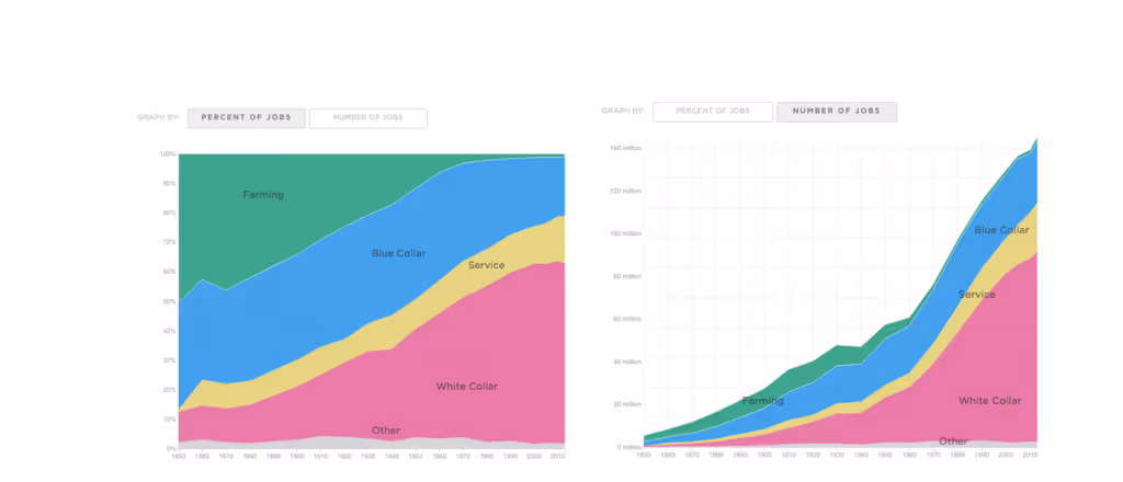 Product price monitoring