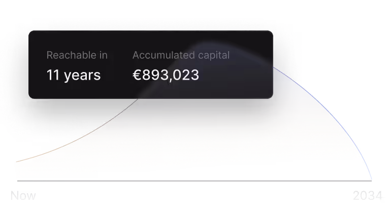 features box visuals