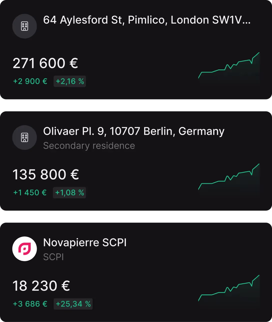 Image cours Real estate assets
