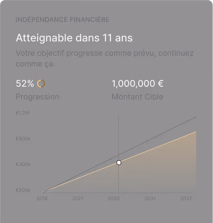 Objectif d'indépendance financière dans l'app Finary