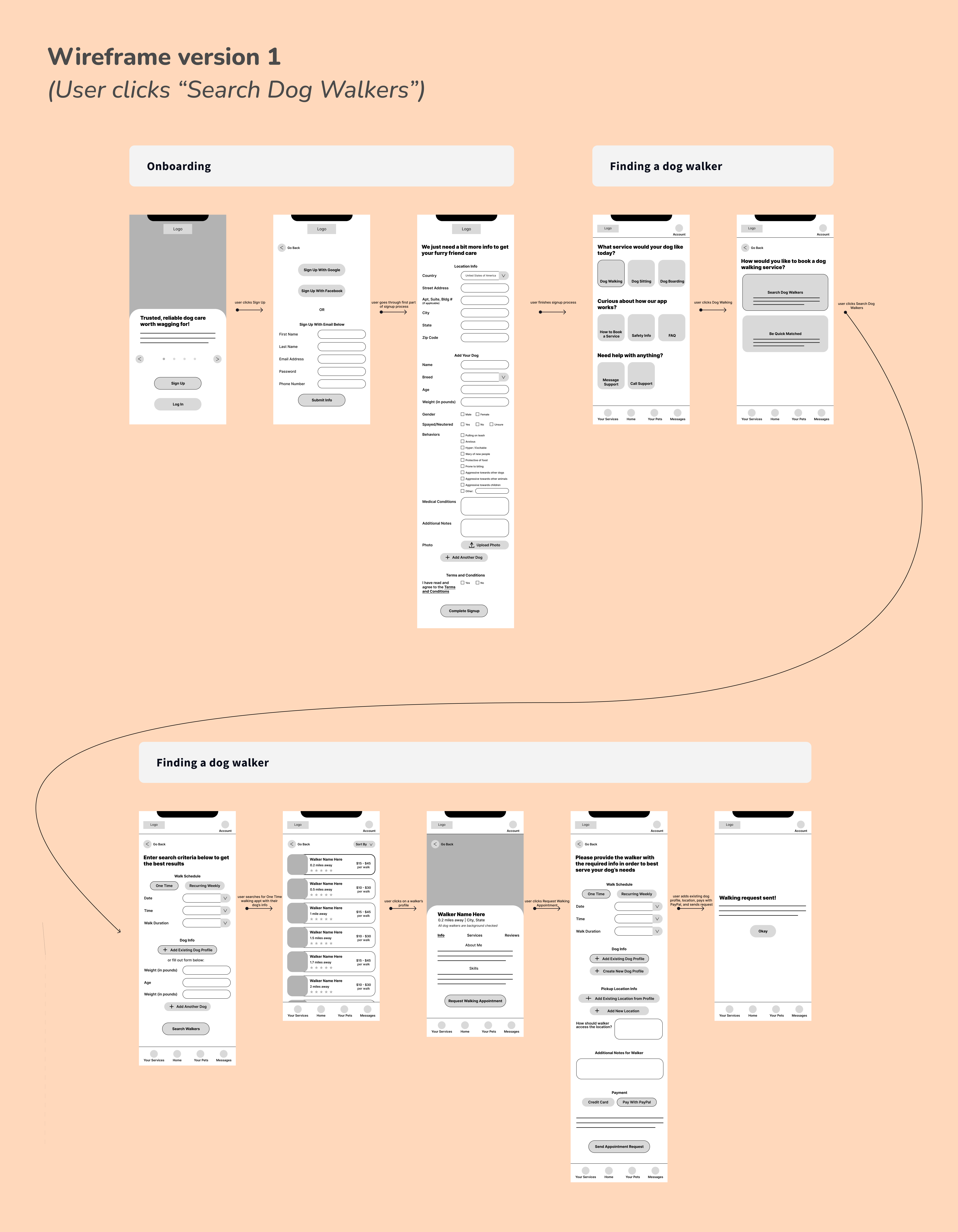 The first version of wireframes done for the PawStride app showing the onboarding and finding a dog walker phases