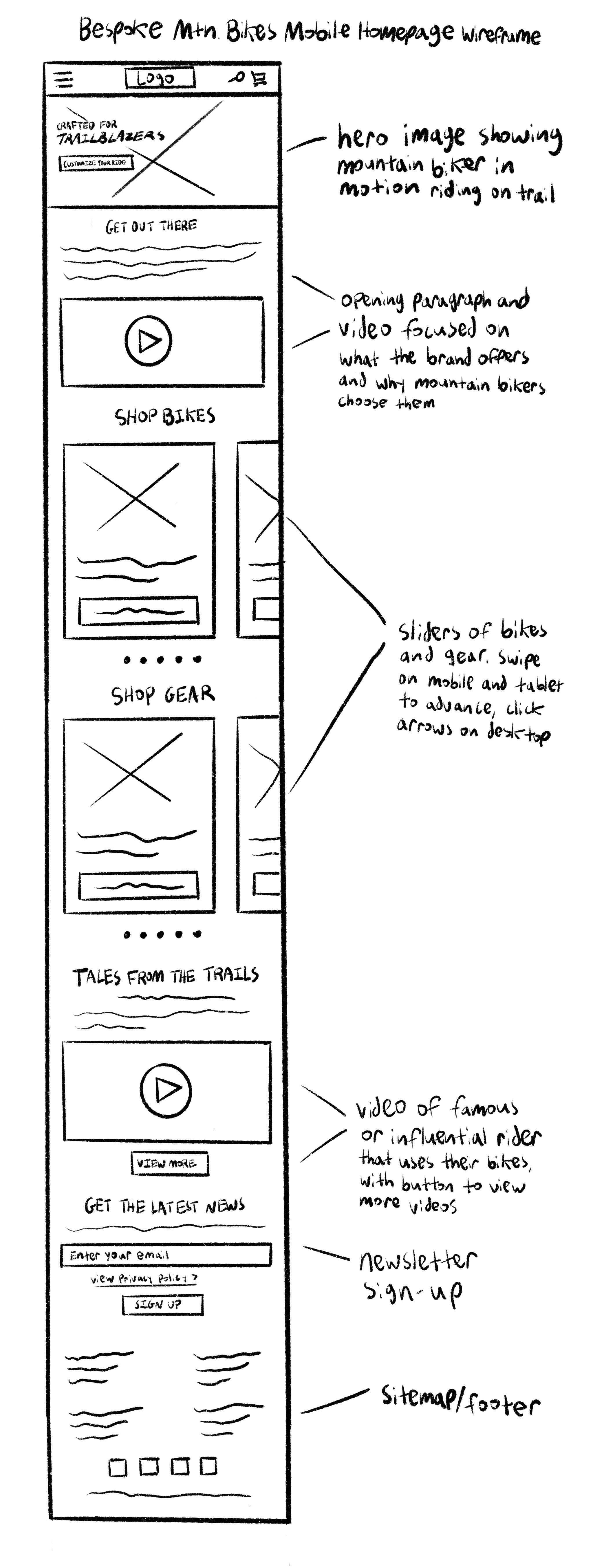Hand-drawn wireframe that blocks out the sections of the proposed Bespoke Mountain Bike website homepage