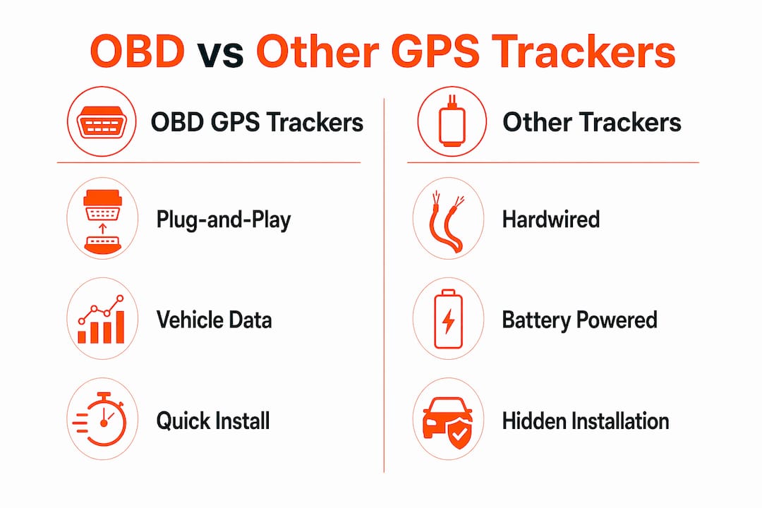 Infographic comparing OBD GPS and other trackers