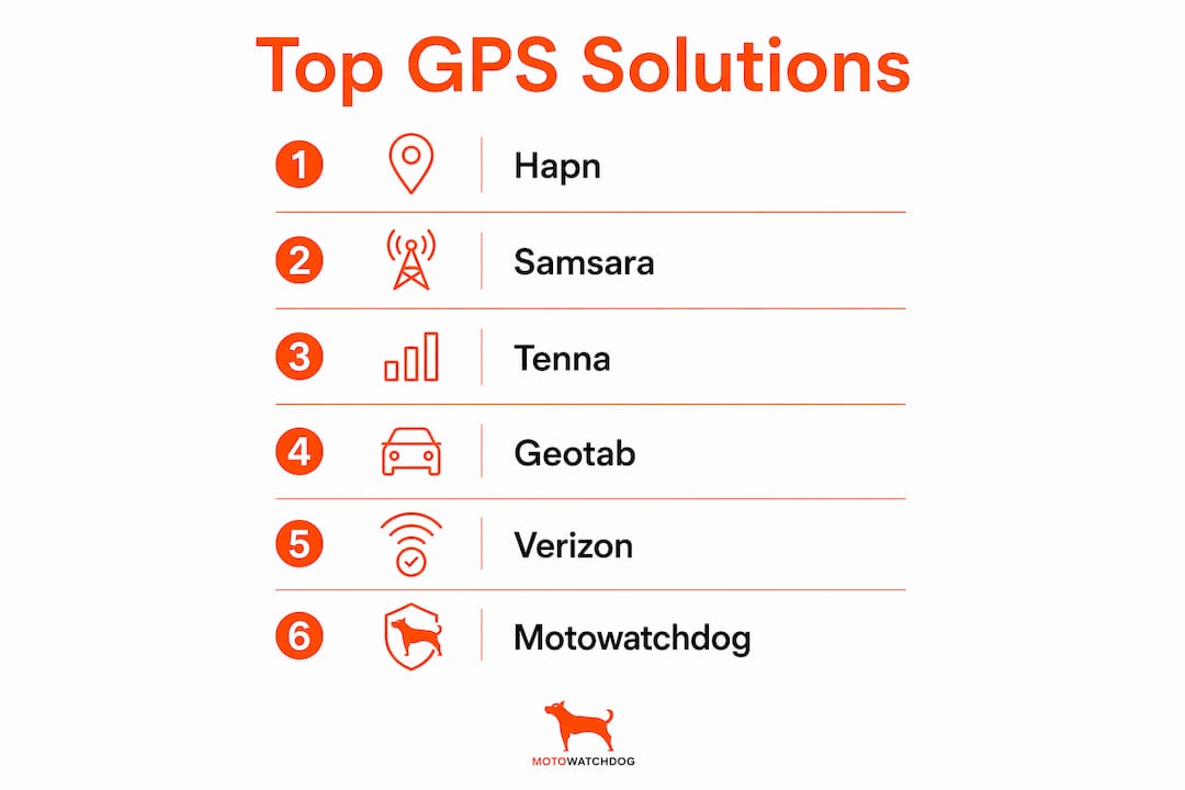 Infographic ranking top GPS tracking solutions for construction