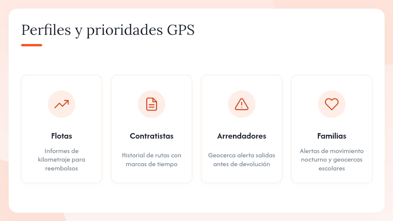 Gráfico comparativo de perfiles de usuarios en sistemas de monitoreo GPS