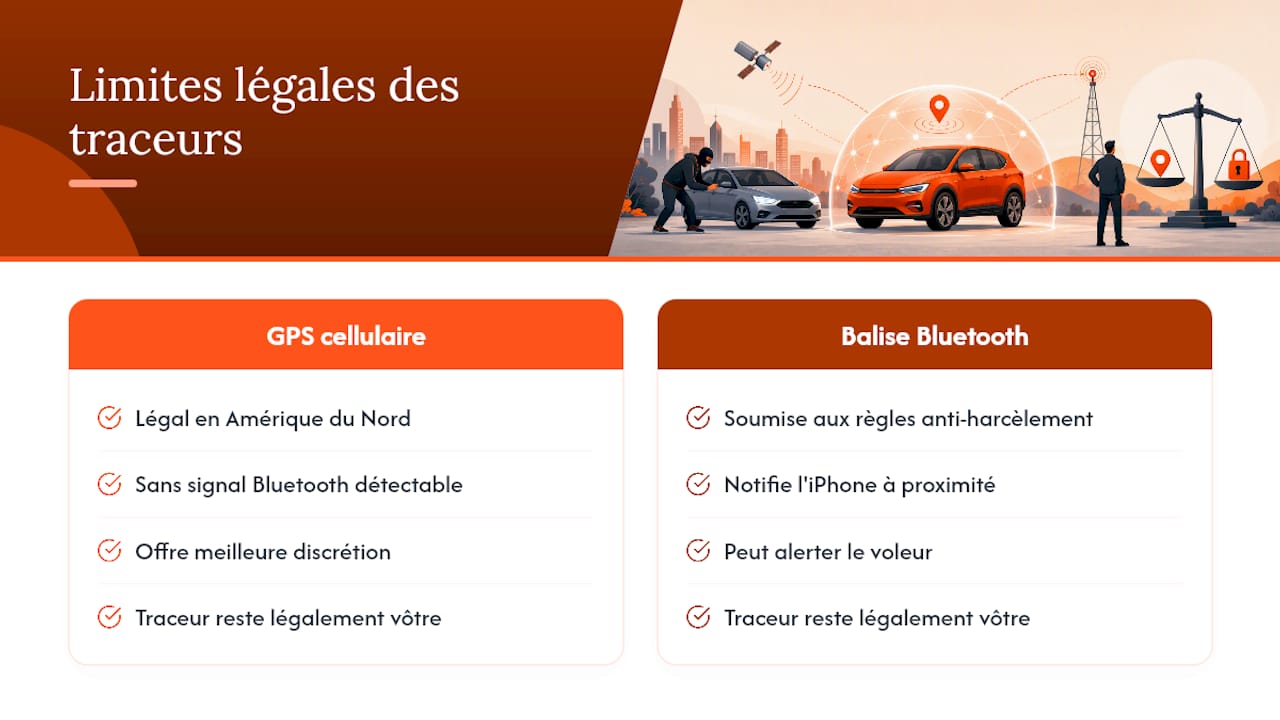 Quelles sont les limites légales des technologies de traçage ? — overview diagram