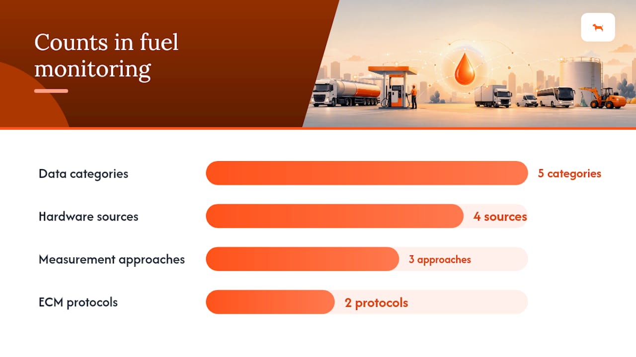 What does fuel consumption monitoring actually measure? — overview diagram