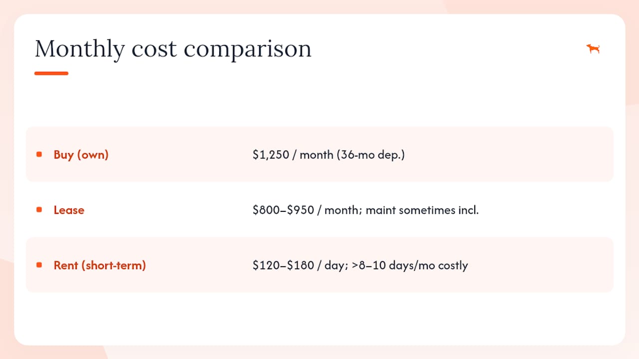 Fleet cost trade-offs comparison diagram