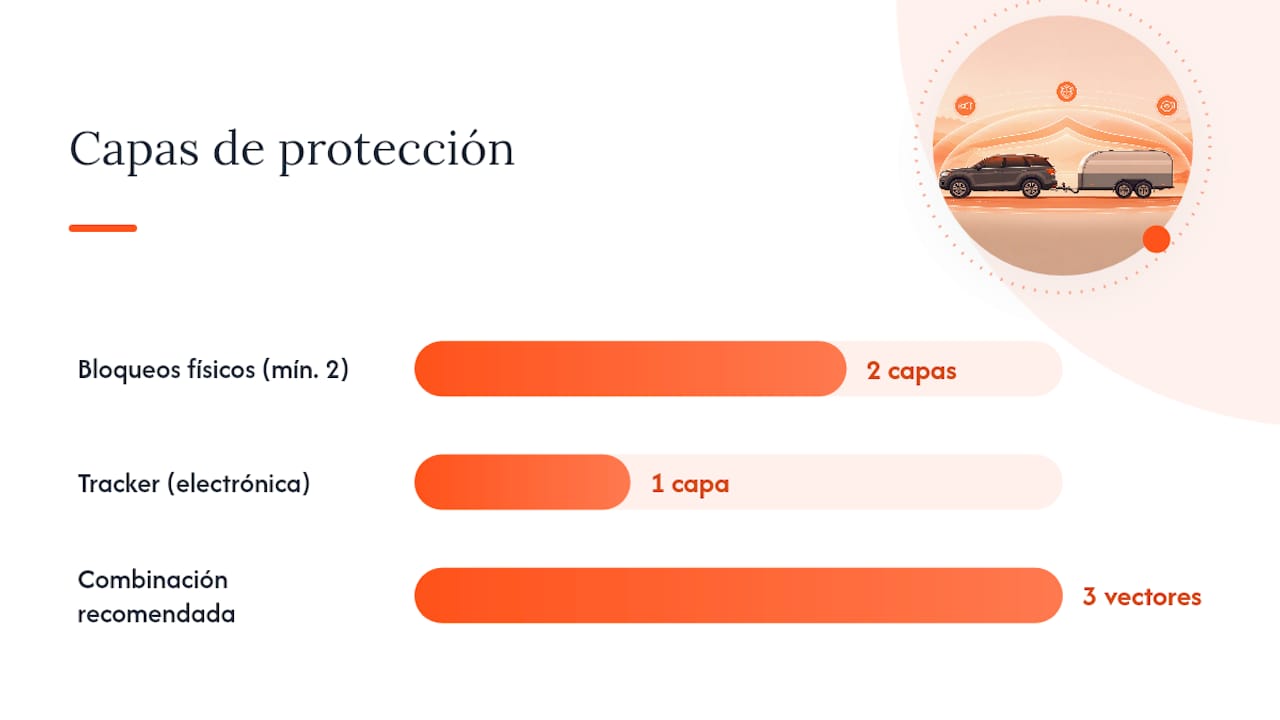 Cómo combinar bloqueo físico y tecnología para proteger un remolque — overview diagram