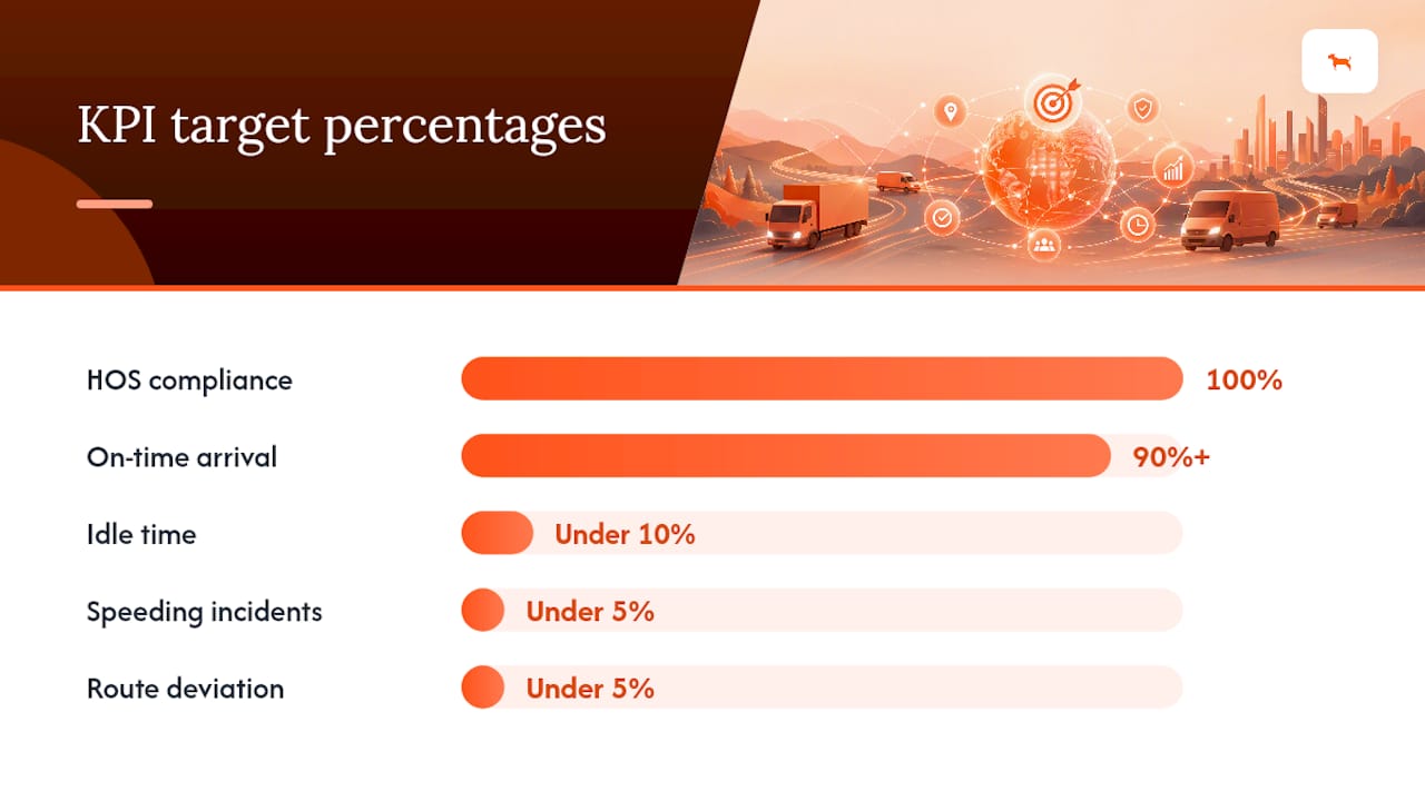 Which driver and fleet metrics actually move your ROI? — overview diagram