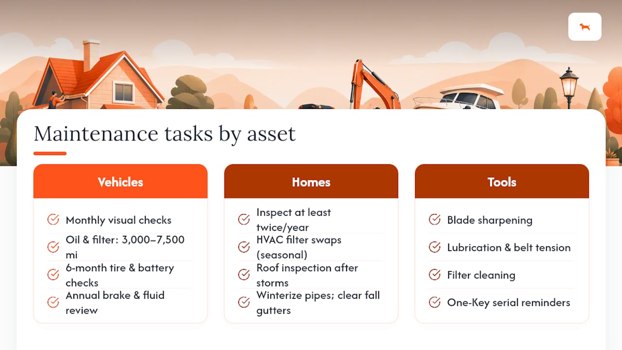 Maintenance tasks and intervals comparison diagram