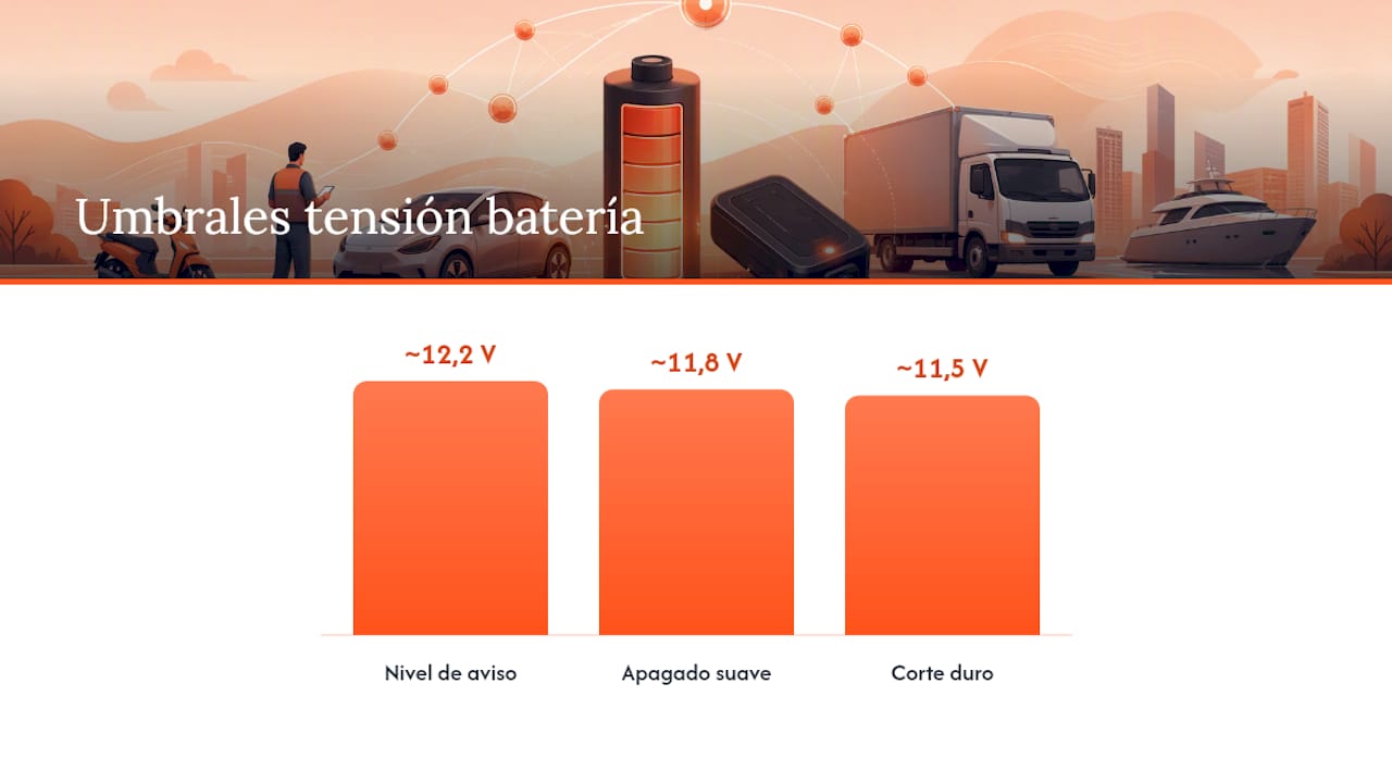 Instalación paso a paso: hardwired — recomendada para flotas y control CAN — overview diagram