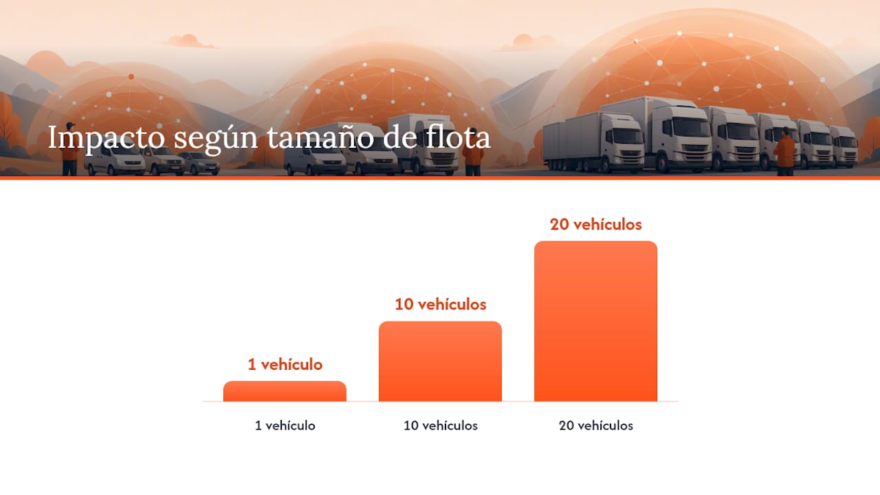Por qué importa: ahorros, seguridad y mantenimiento — overview diagram