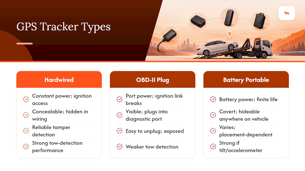 Comparison infographic of GPS tracker types