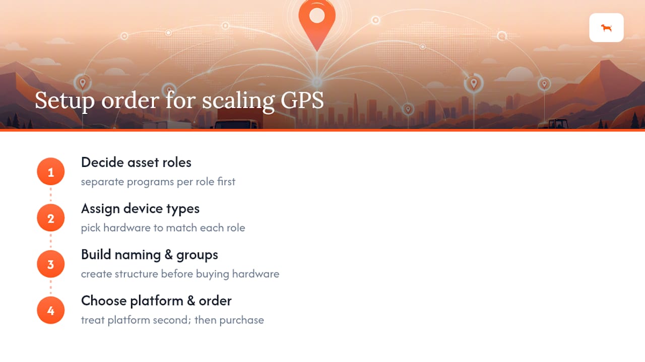 What Fleet Managers Get Wrong About Scaling GPS Programs — overview diagram