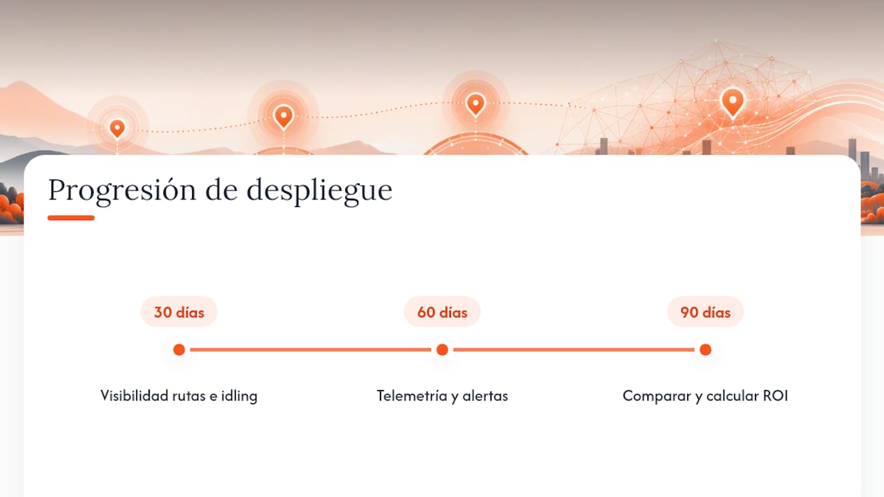 Calendario de resultados a 30, 60 y 90 días