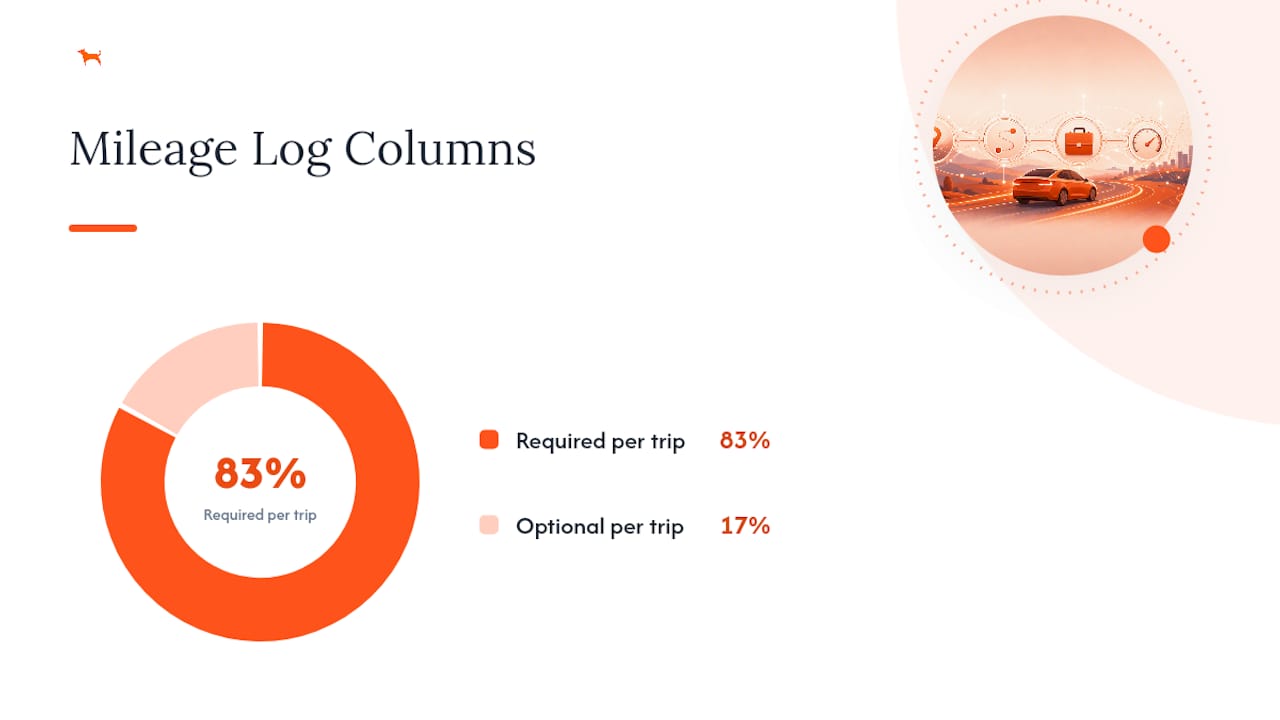 The Column Checklist That Makes a Mileage Log Defensible — overview diagram