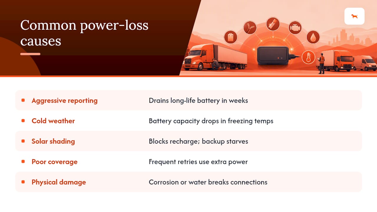 Common Reasons Trailer Trackers Lose Power Unexpectedly — overview diagram