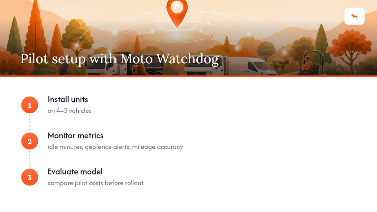 How Moto Watchdog Fits the Starting Priority — overview diagram