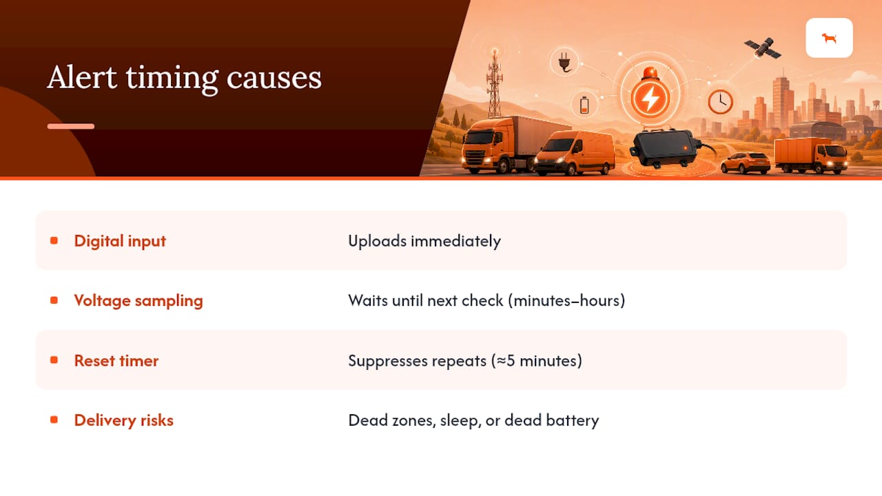 GPS tracker alert timing and delay pathways