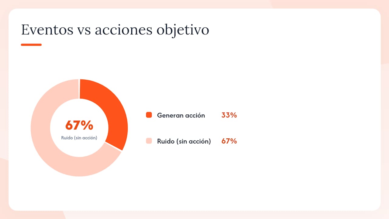 Buffers, formas e intervalos: las reglas que evitan falsos positivos — overview diagram