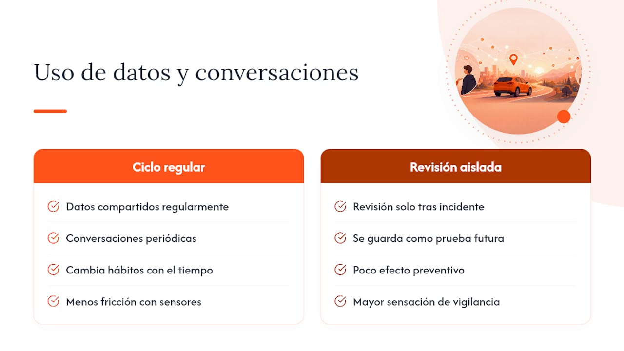 Ciclo de datos y diálogo familiar