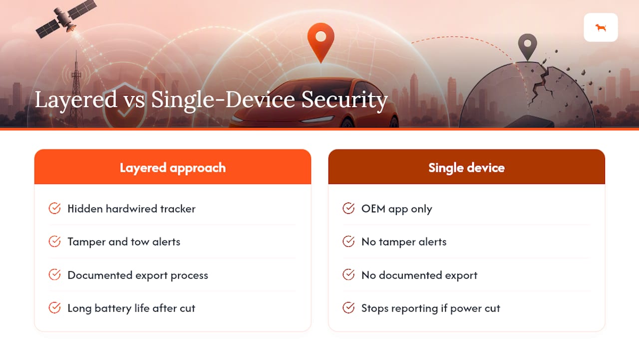 Why a Layered Approach Beats Relying on One Device — overview diagram