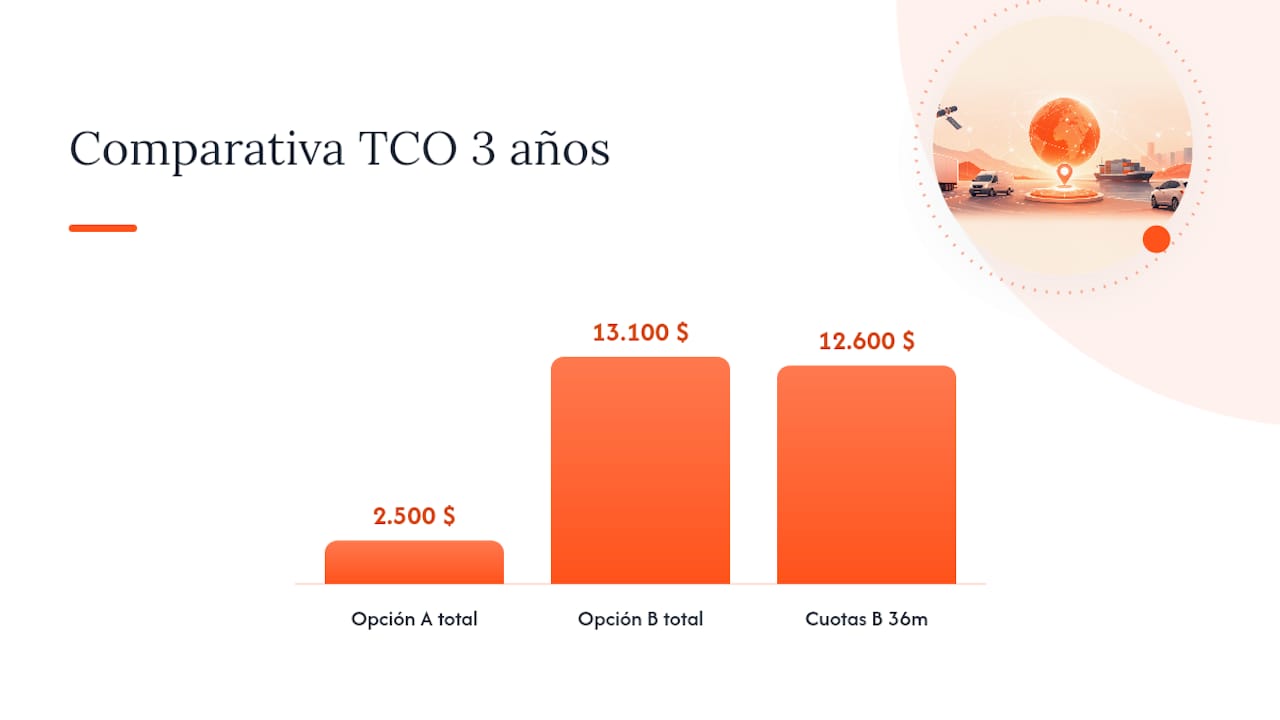 Comparativa de costes del GPS a tres años