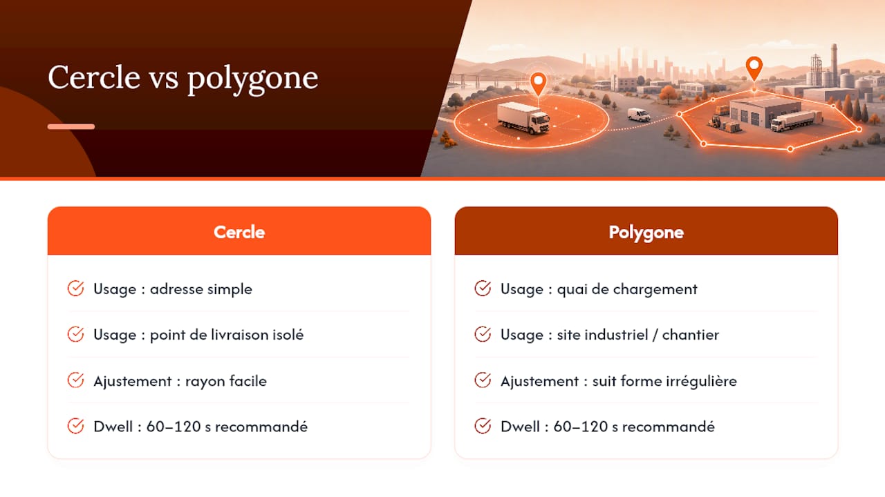 Comparaison entre zones circulaires et zones polygonales