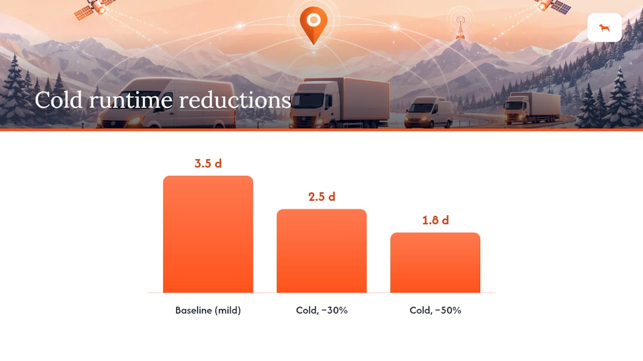 Cold weather causes tracker battery runtime loss
