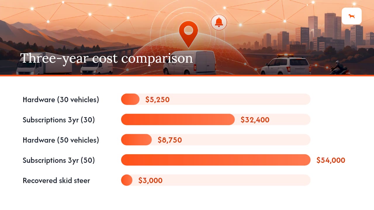 Three-year tracking cost and recovery comparison