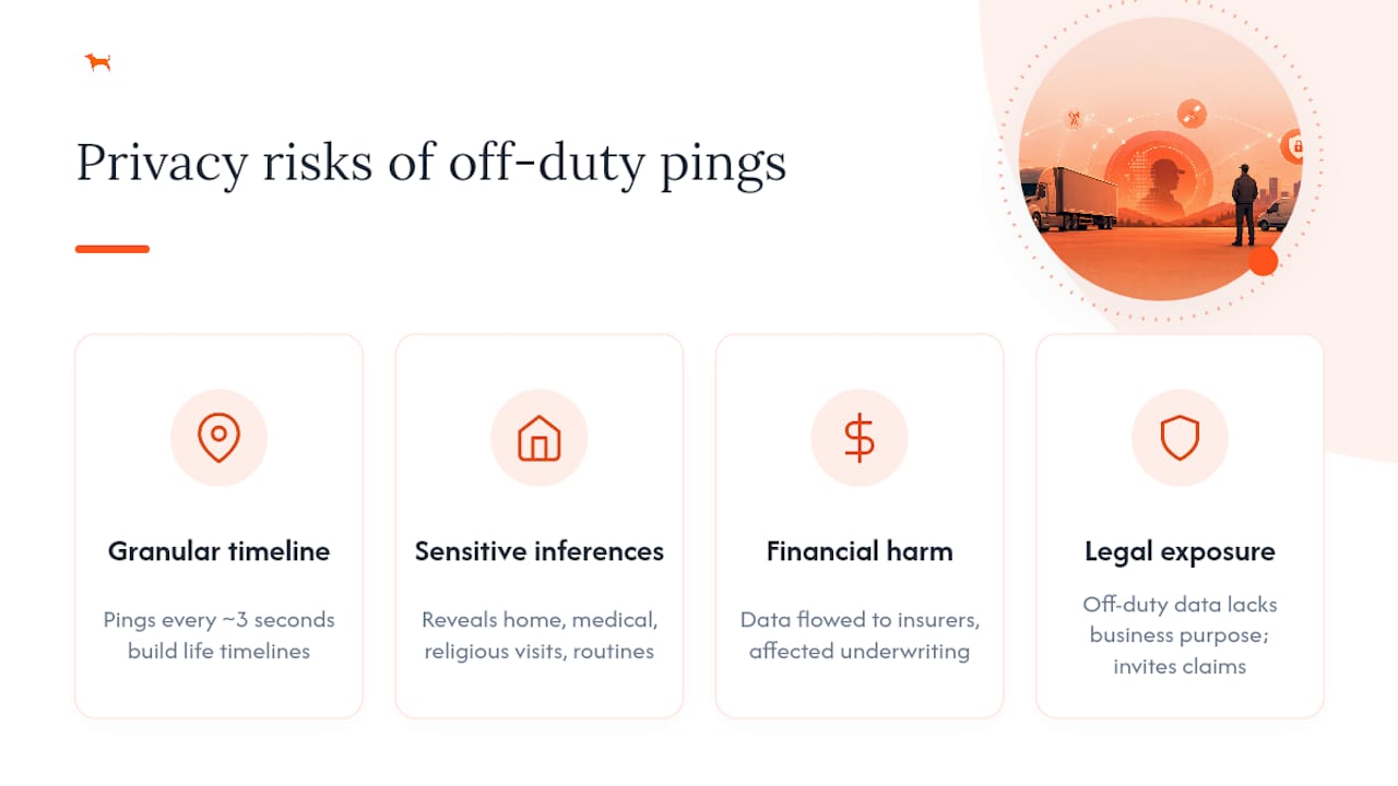 Why Off-Duty Tracking Carries Higher Privacy Risk — overview diagram