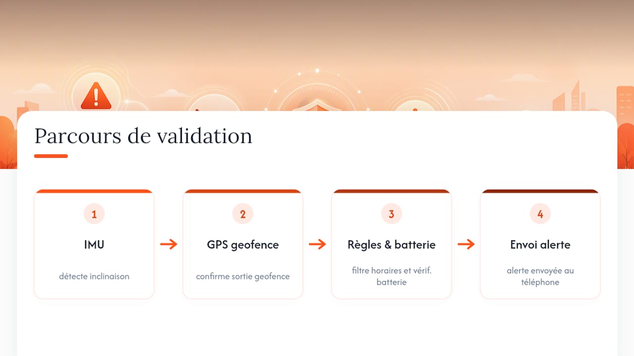 Procédure de double confirmation d’alerte