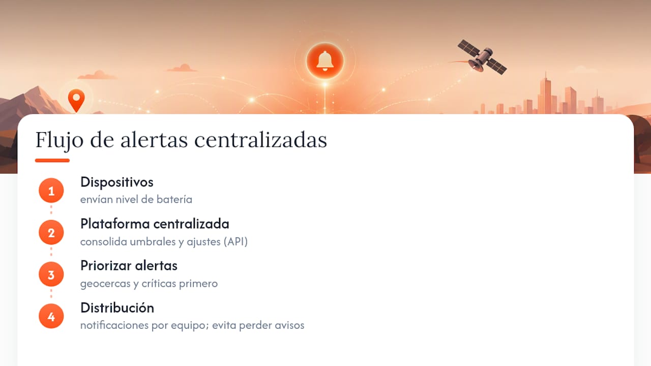 Gestión centralizada de alertas de batería