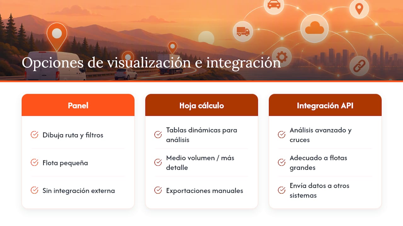 Comparativa de herramientas para visualizar datos GPS