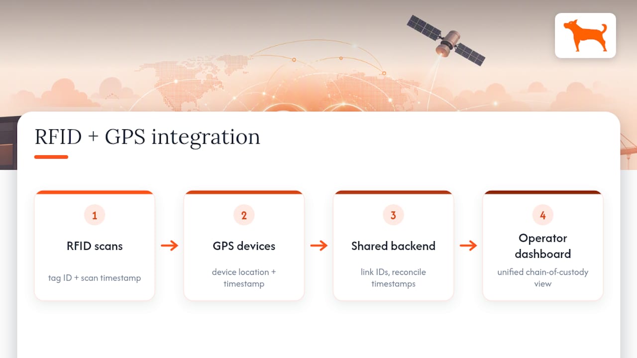 RFID and GPS data integration flow