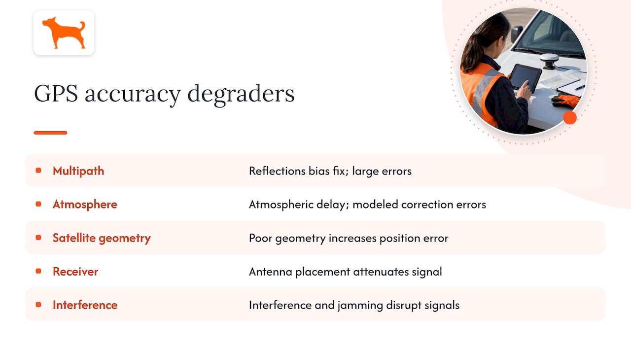 Five factors that degrade GPS accuracy