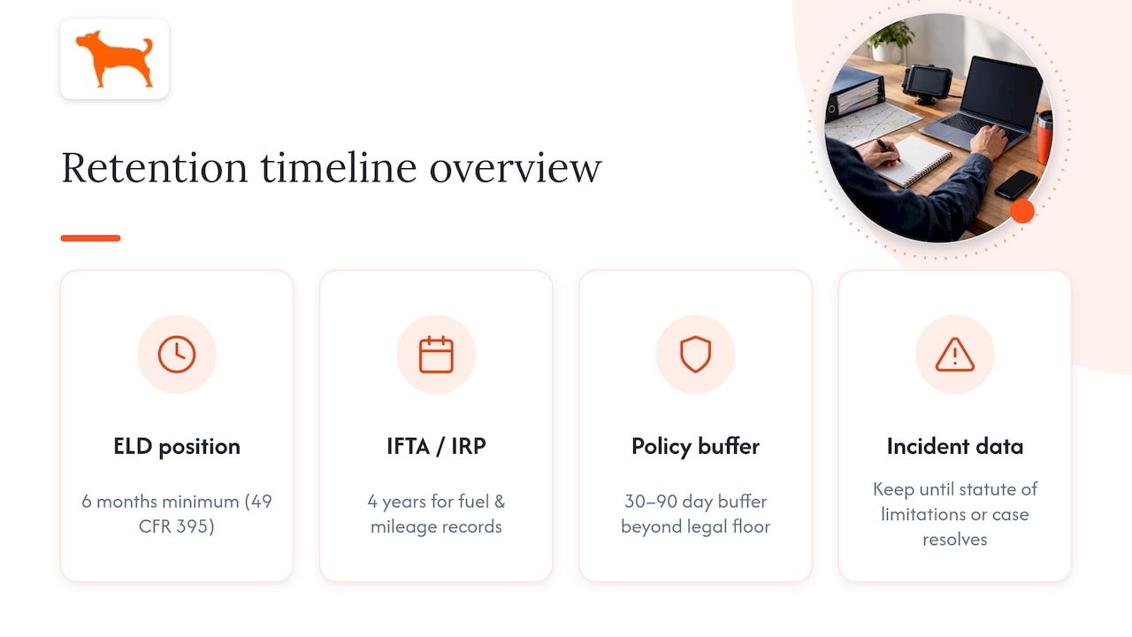 Fleet data retention timeline comparison