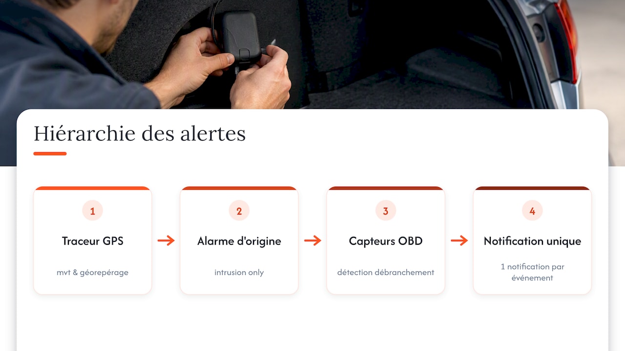Priorité des alertes de sécurité automobile