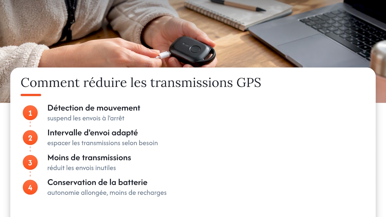 Schéma de transmission GPS à faible consommation d'énergie