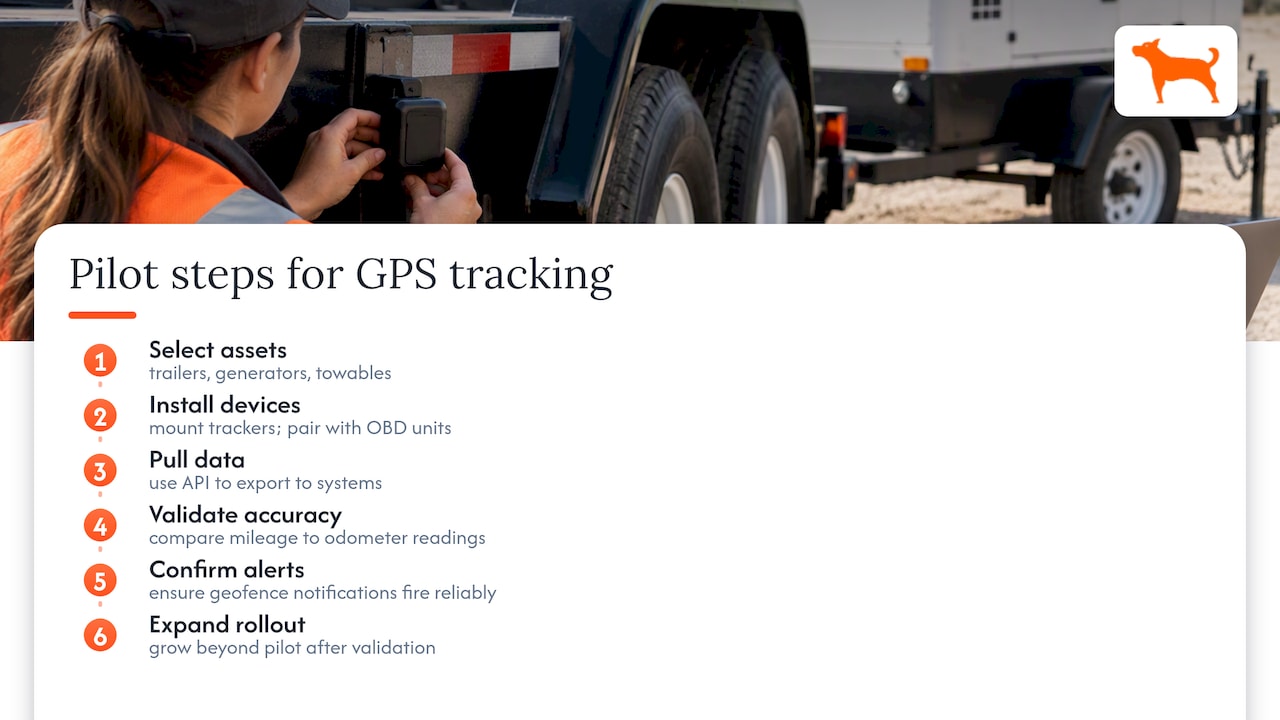Where subscription-free GPS tracking fits into a utilization program — overview diagram