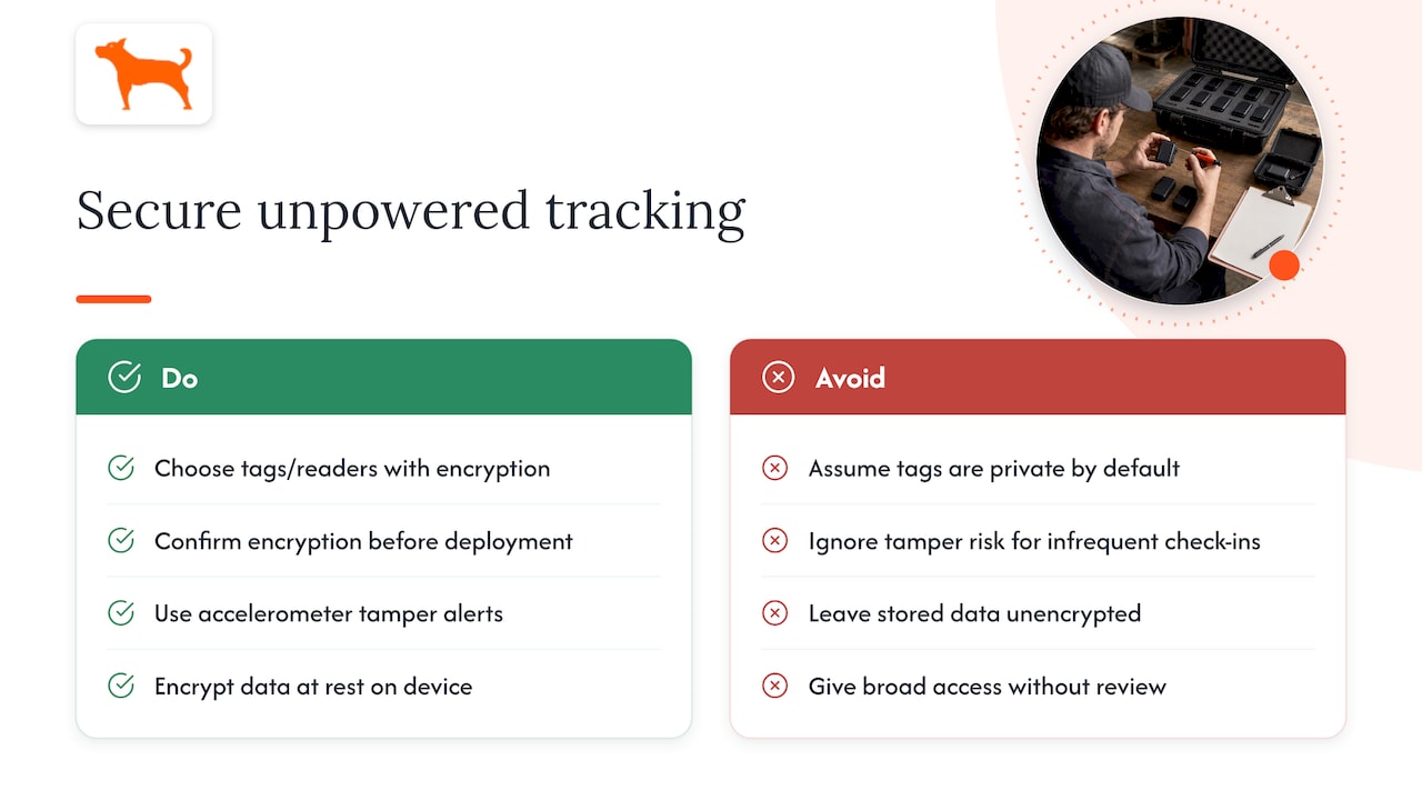 Keeping Tracking Data and Assets Secure — overview diagram