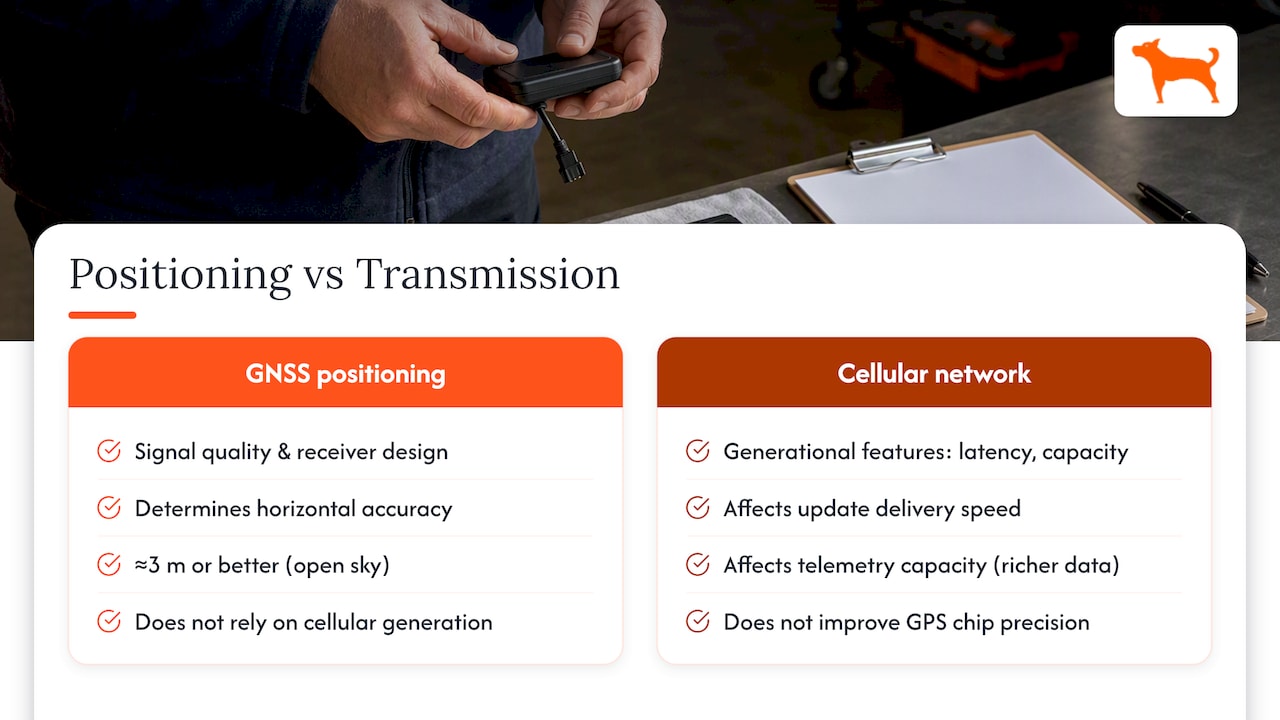 GNSS determines position accuracy; cellular sends updates