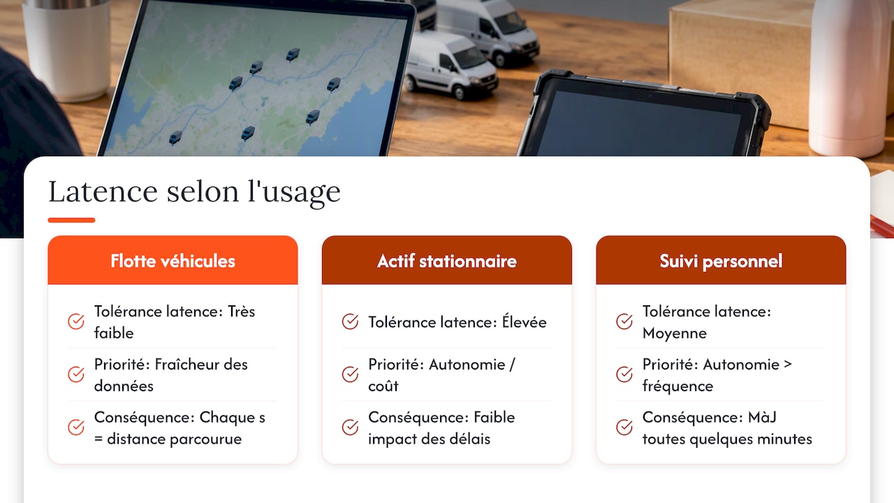 Pourquoi la latence guide le choix d'un système selon l'usage — overview diagram