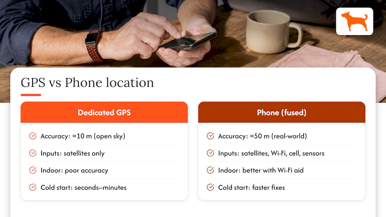 Dedicated GPS and fused phone accuracy comparison