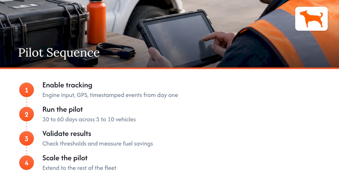 Why Moto Watchdog Fits Idle Tracking Pilots — overview diagram