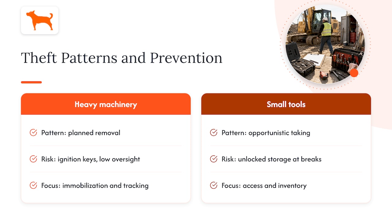 Heavy machinery and small-tool theft compared